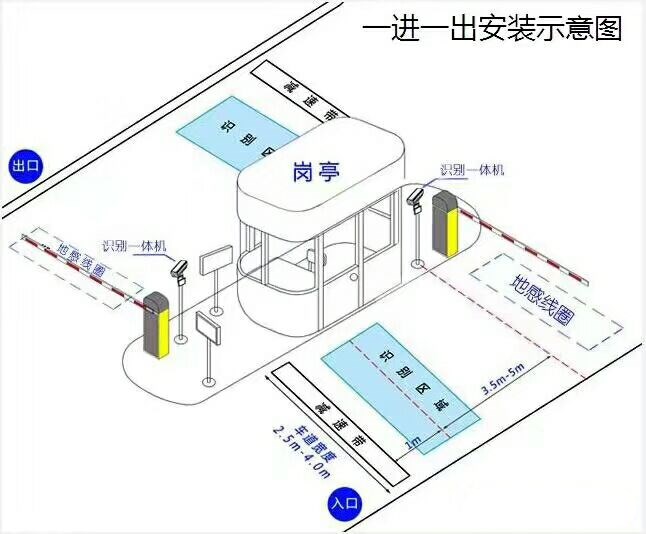 宿迁宿城区标准车牌识别系统安装图