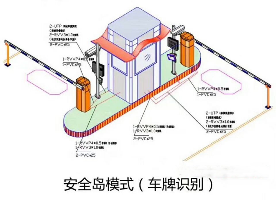 宿迁宿城区双通道带岗亭车牌识别