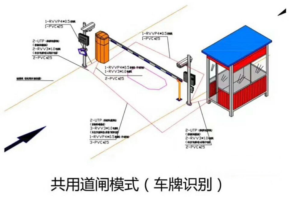 宿迁宿城区单通道车牌识别系统施工